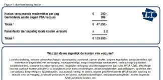KostenPsychischVerzuim