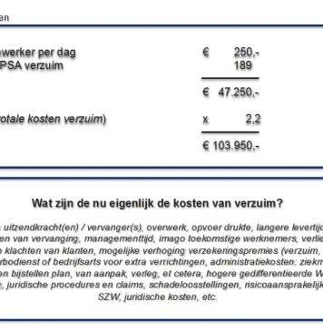 KostenPsychischVerzuim